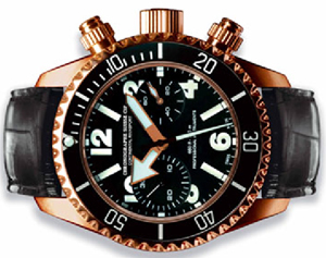 watchcopy